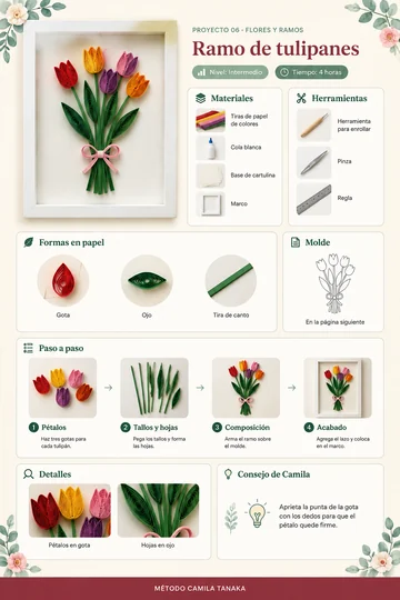Ficha del proyecto Ramo de tulipanes: materiales, herramientas, formas en papel, paso a paso y consejo de Camila