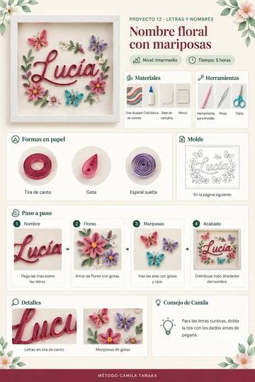 Ficha del proyecto Nombre floral con mariposas