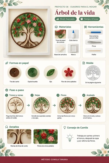 Ficha del proyecto Árbol de la vida