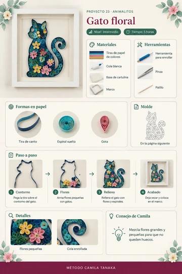 Ficha del proyecto Gato floral